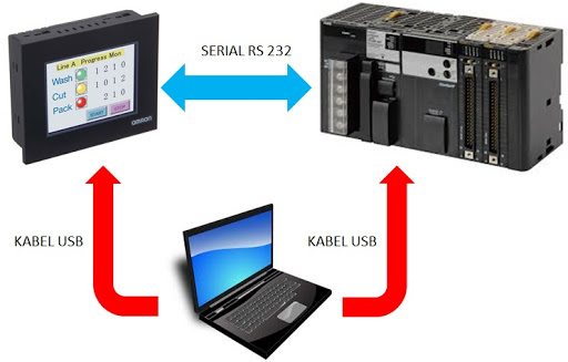 Jasa Perawatan Instalasi HMI  murah dan bergaransi